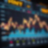 Price Chart of HNT on Binance Price chart of Helium Network Tokens