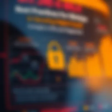 Best Practices for Securing Digital Assets Chart highlighting best practices for securing digital assets