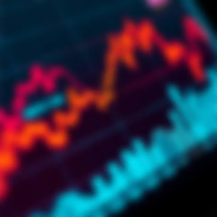 Graph showing Matic crypto stock price trends over time