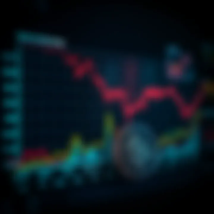 Market Sentiment Trends Graph illustrating market sentiment trends