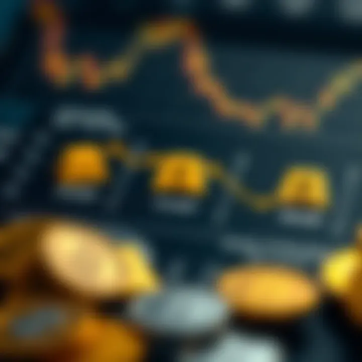 A diagram showing the relationship between currency fluctuations and gold investments.
