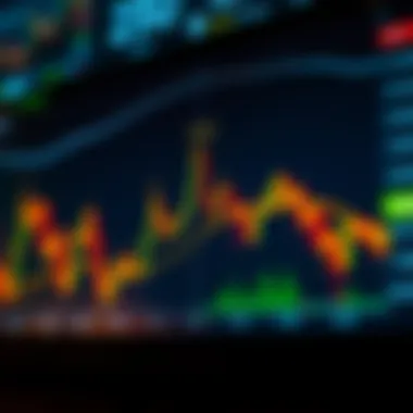 Chart illustrating practical applications of trailing stops across different markets