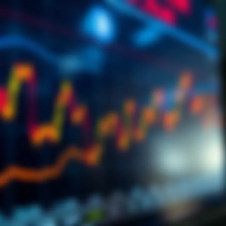 Chart depicting price movements correlated with trading volume