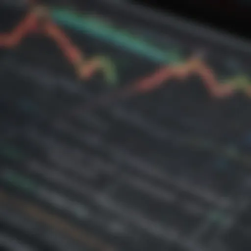 Graph illustrating margin trading mechanism